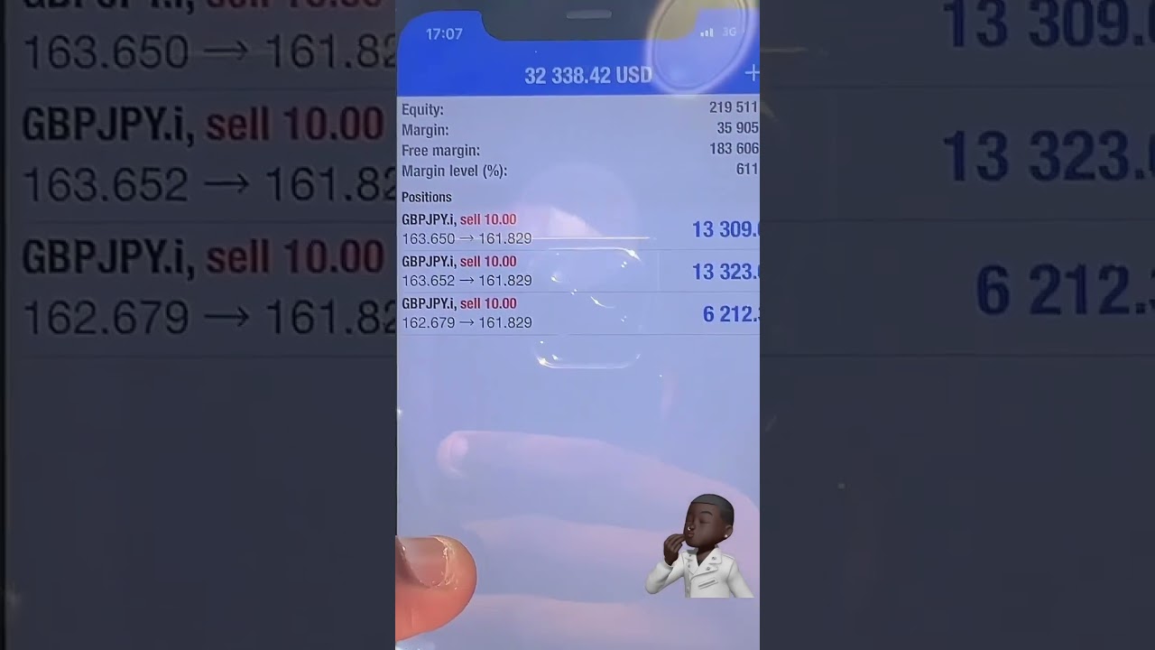 +$32 000 прибыли на моем пополненном счете 😱😨 #propfirms #forex #proptrading