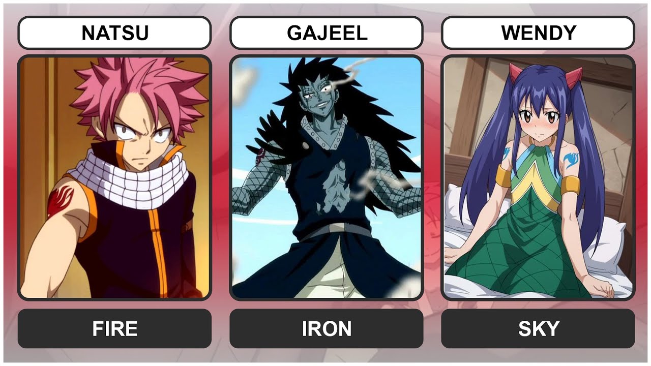 Fairy Tail: All Dragon Slayers and Their Ultimate Powers Explained