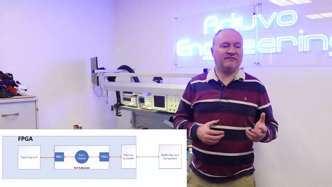 Agilex 7 DDR5
