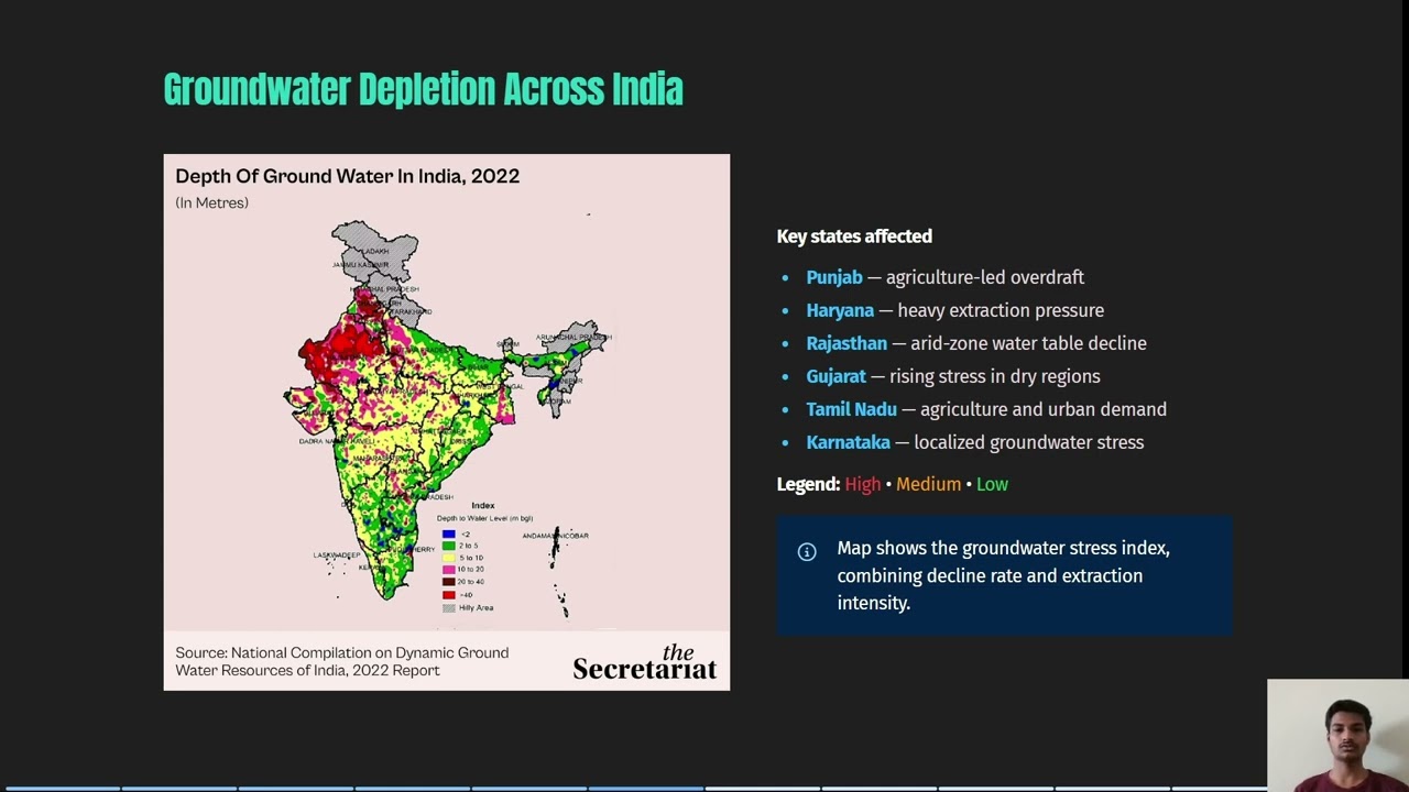 Environmental Science Case Study | Groundwater Depletion in India | EVS Presentation