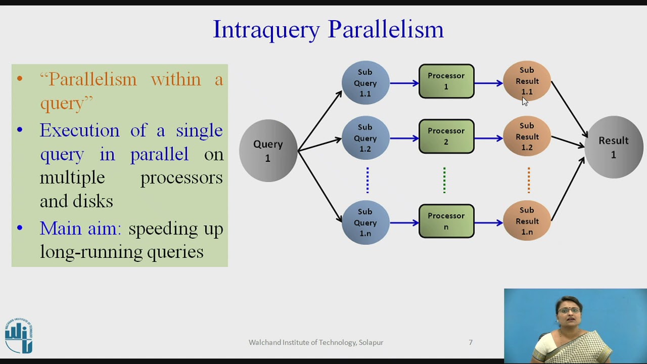 Interquery Parallelism and Intraquery Parallelism in Query Processing
