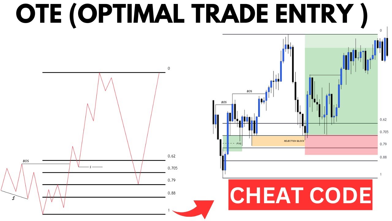 ICT OTE (Optimal Trade Entry) | Cheat Code