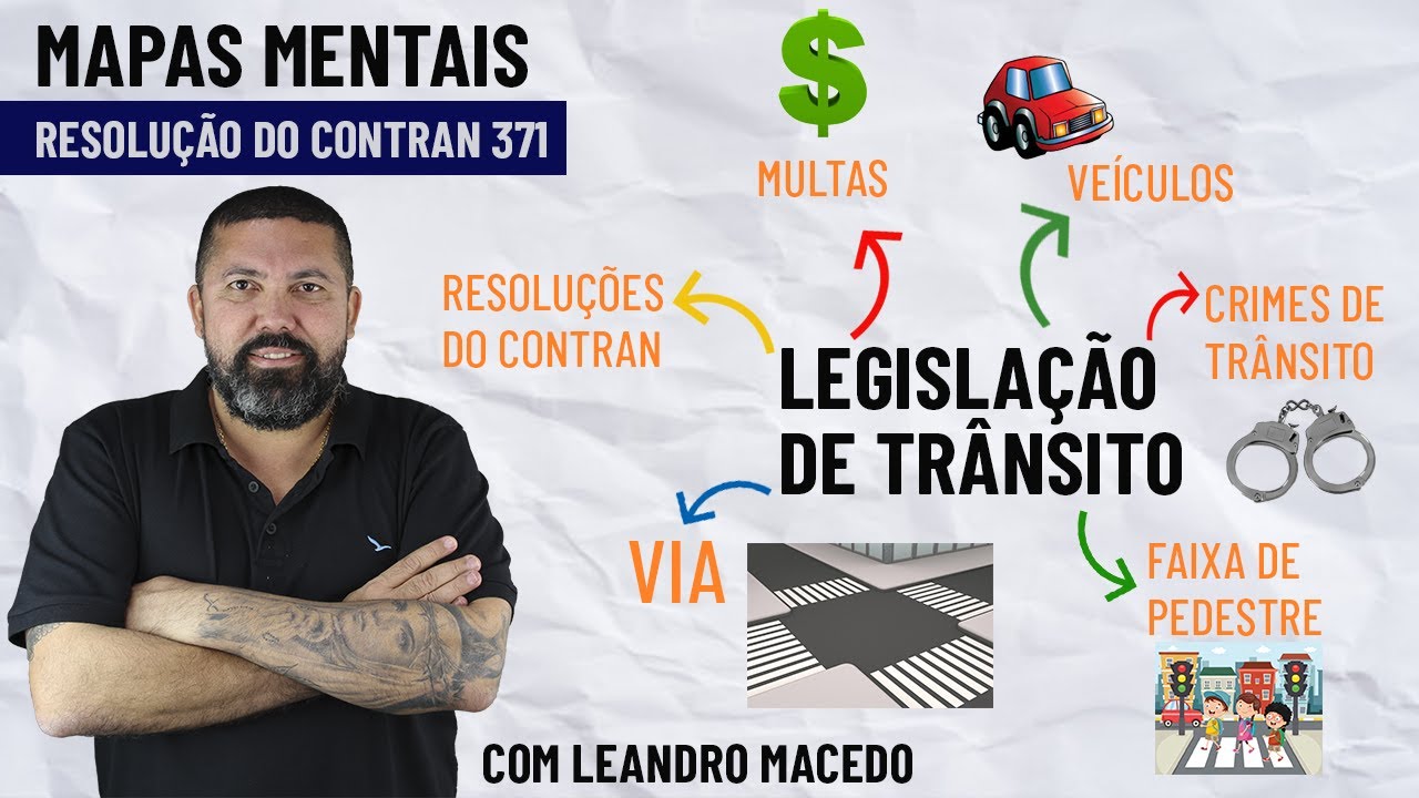 Mapa mental | Resolução do CONTRAN 371/2010  | edital PRF 2018
