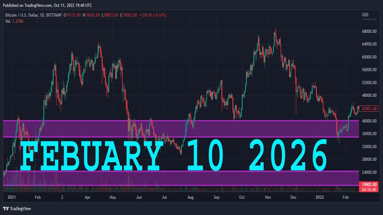 Анализ USDJPY на сегодня | 10 февраля 2026 г. | Еженедельный прогноз по USDJPY | Технический анал...