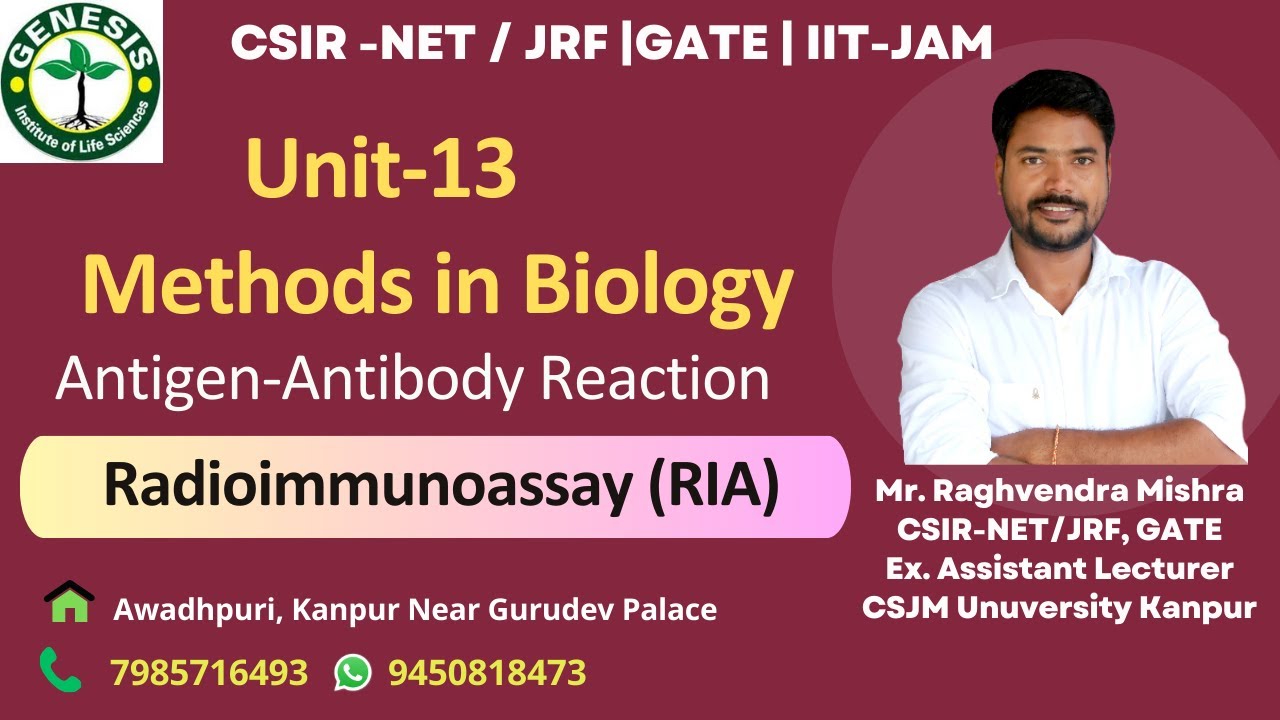 Radioimmunoassay | RIA | Solid-phase Support Assay | Methods in Biology | L-3