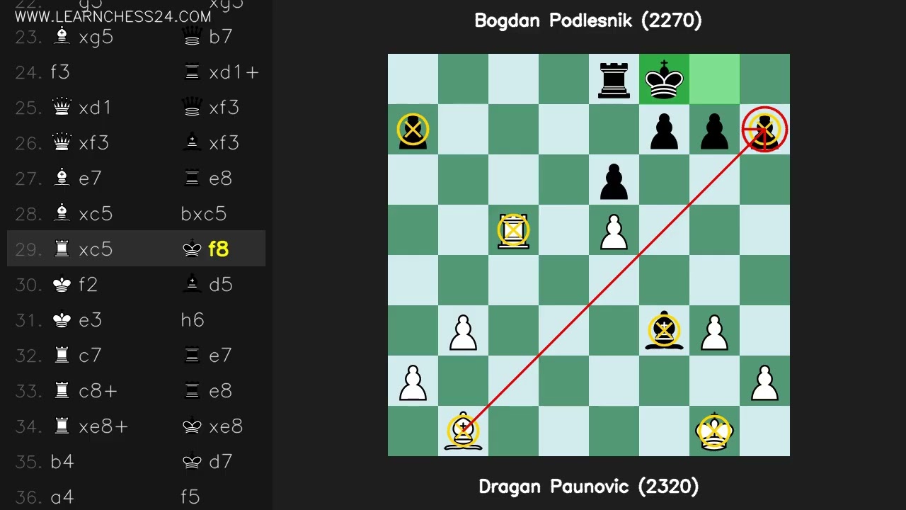 Defensa-India-de-Dama: Dragan Paunovic (2320) vs Bogdan Podlesnik (2270)