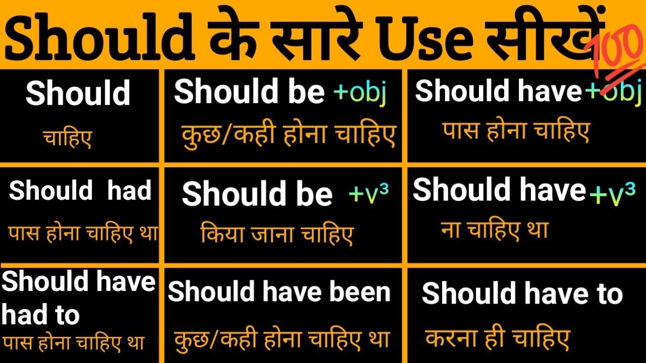 All Uses of Should In Spoken English | Modal Verb Should with Examples | Should in Detail