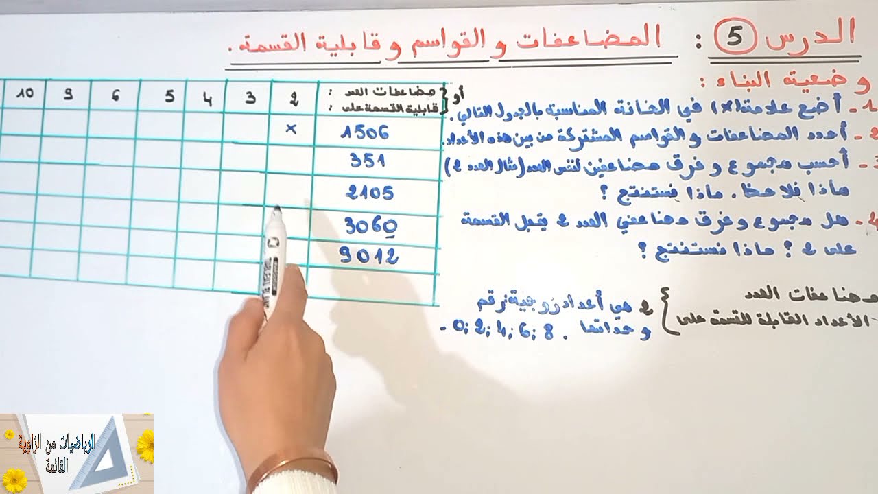 المضاعفات و القواسم و قابلية القسمة المستوى السادس الدرس 5(حصة بنائية)