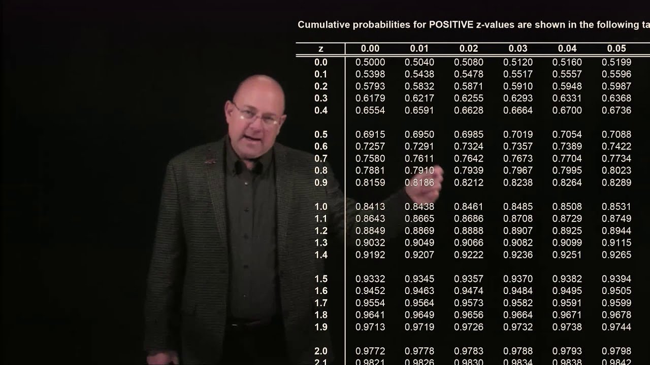 Dr. Dobrzykowski discusses the cost of leadtime variation using safety stock inventory models.