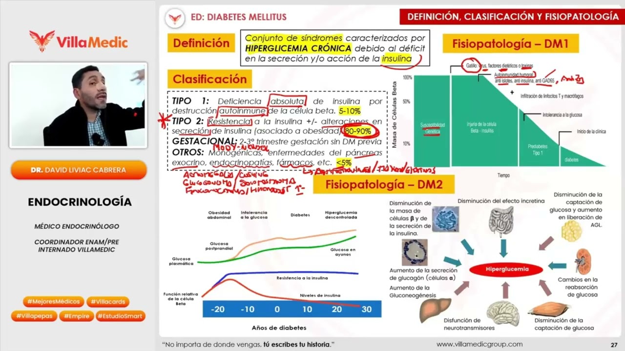 Diabetes Mellitus 1/3 2025 VILLAMEDIC