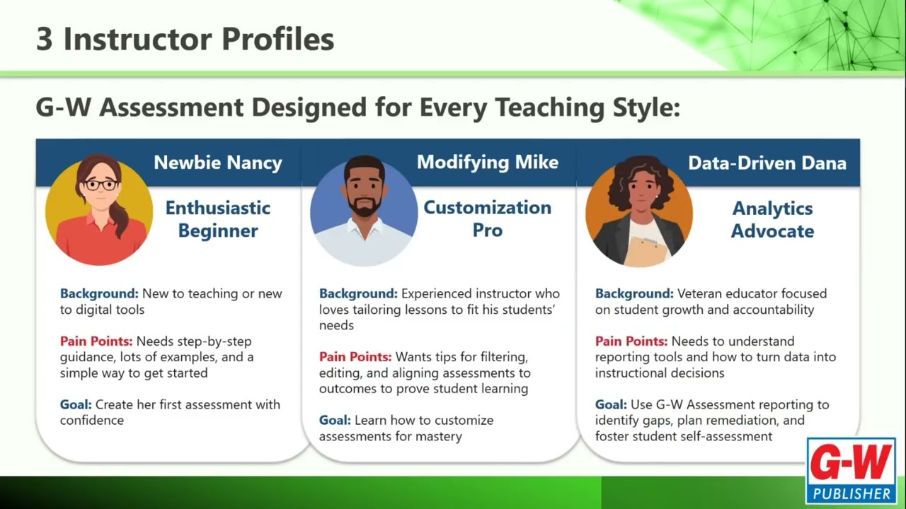 Unlocking the Power of G-W Assessment: Tools & Strategies for Instructional Impact: Getting Started