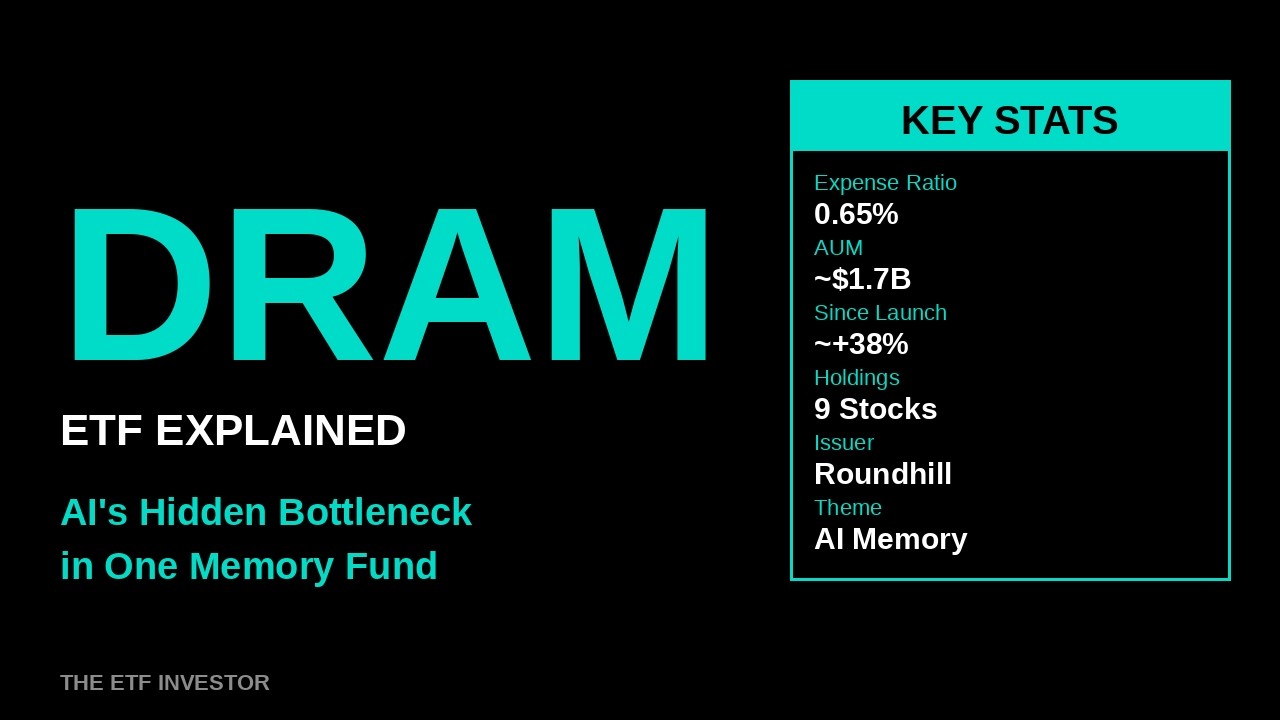 DRAM ETF Explained: AI's Hidden Memory Bottleneck in One Fund (Up 38% Since Launch)