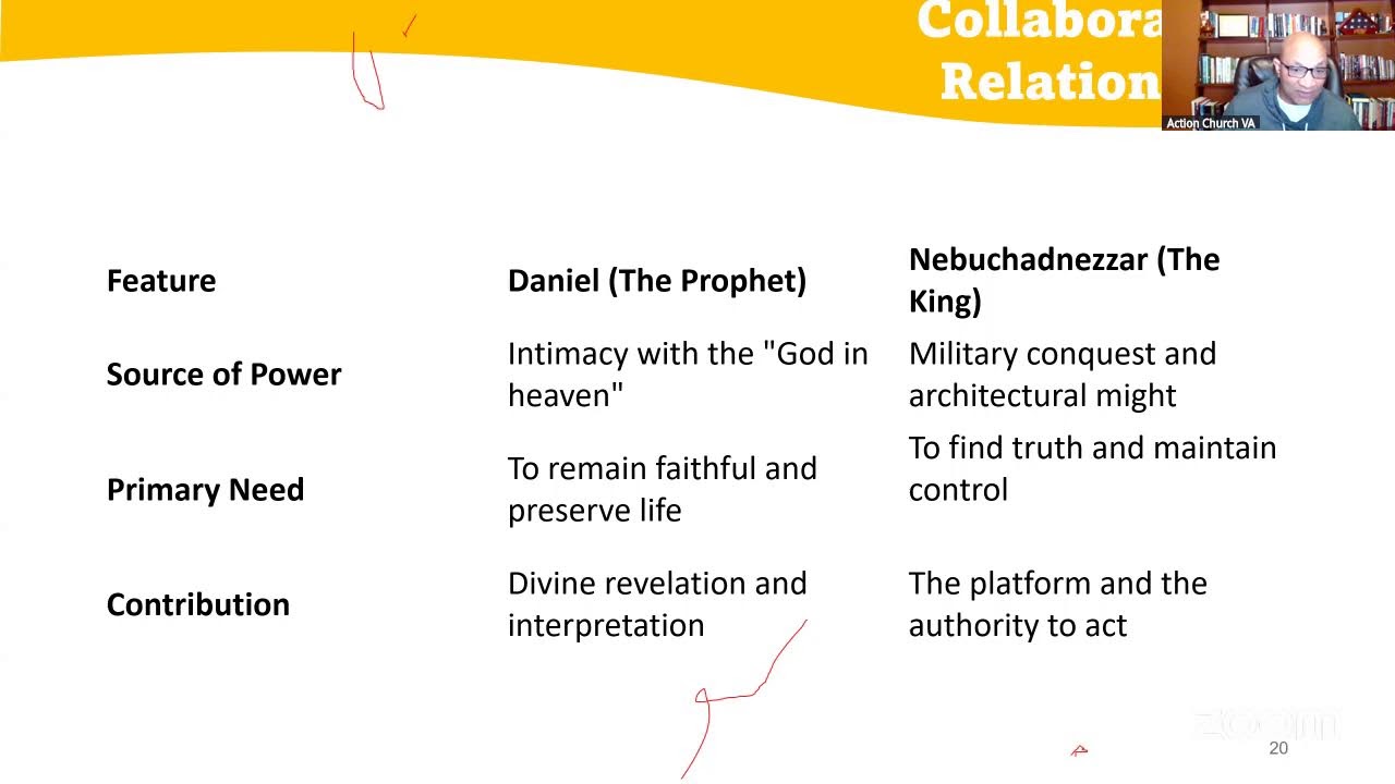 Bible Study Thursday_Watchman