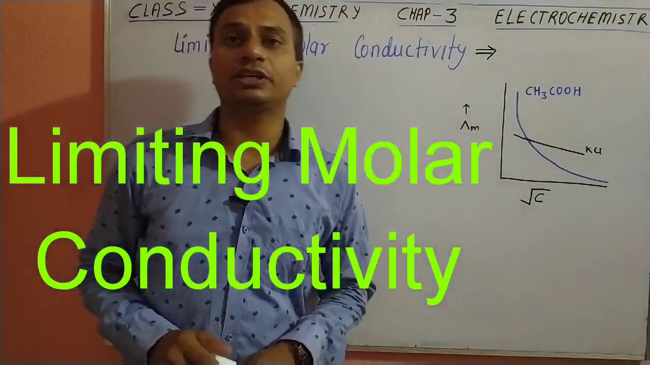 Limiting Molar conductivity