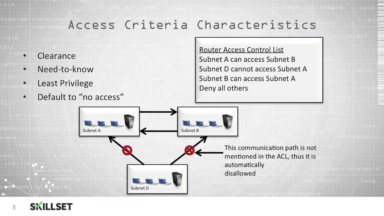 Authorization (CISSP Free by Skillset.com)