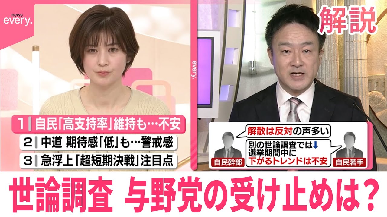【解説】高市内閣の支持率69％  世論調査、与野党の受け止めは？