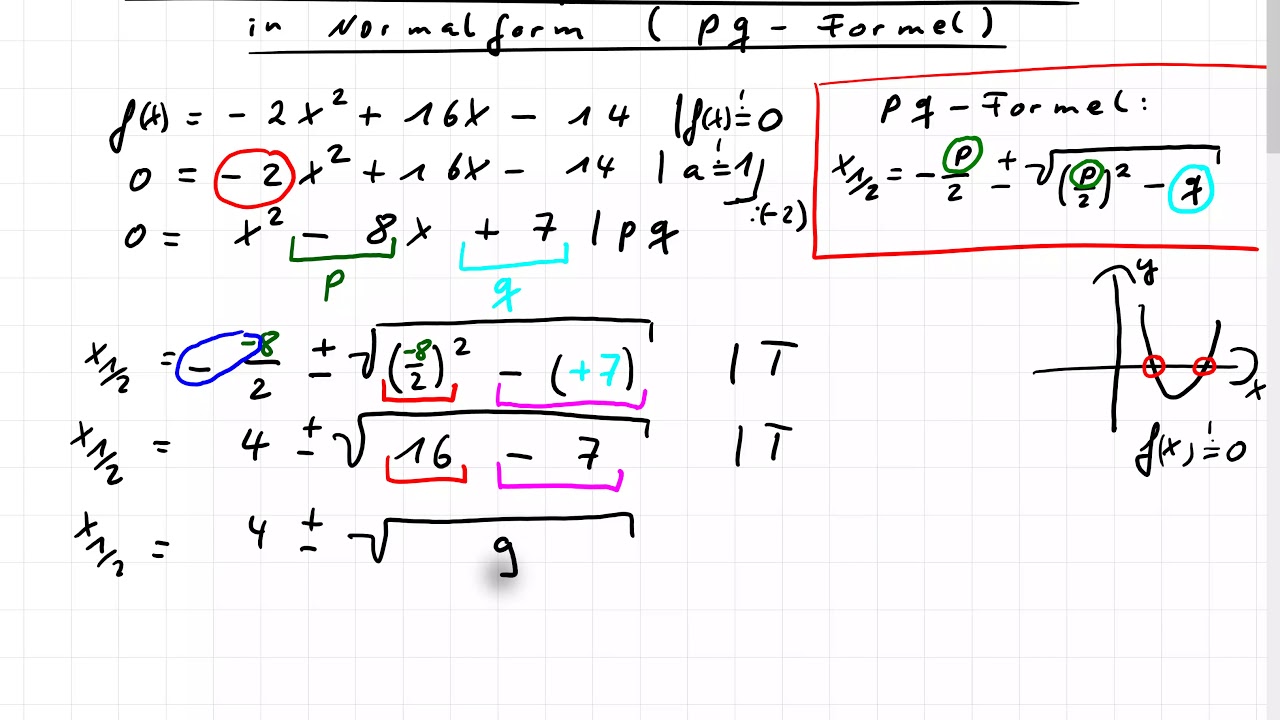 Nullstellen einer quadratischen Funktion in Normalform (pq-Formel)