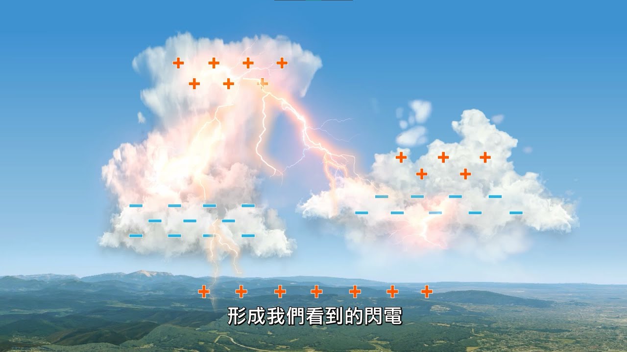 雷雨 - 轟隆！小心雷雨對你放電