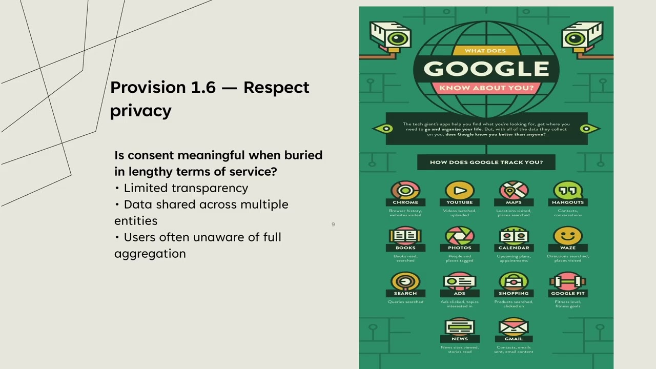 Ethics Youtube Presentation