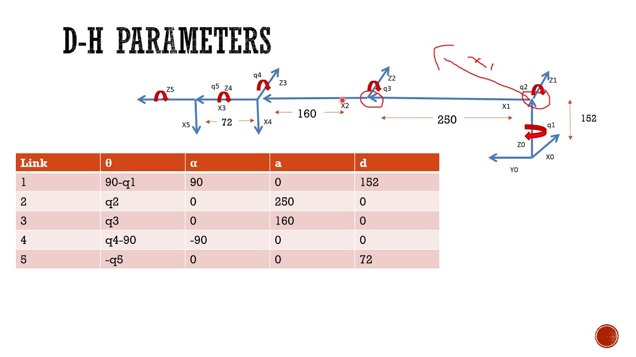 RVM1 DH parameters derivation