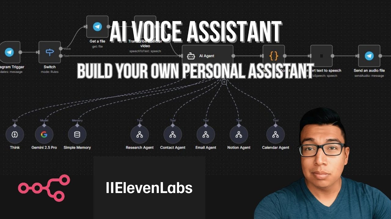 Build Your Own Personal AI Voice Assistant With n8n