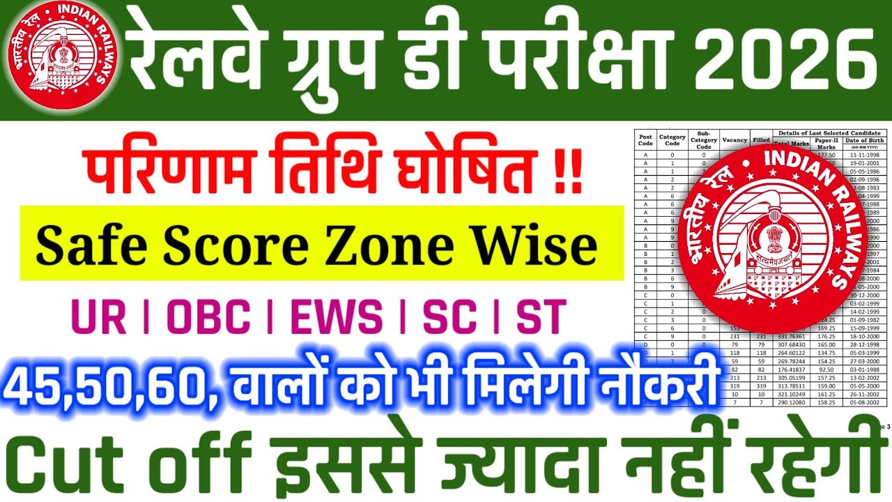 Railway Group D 2026 Result Date घोषित 🔥 Safe Score Zone Wise | 45, 50, 60 Marks वालों का मौज | #rrb