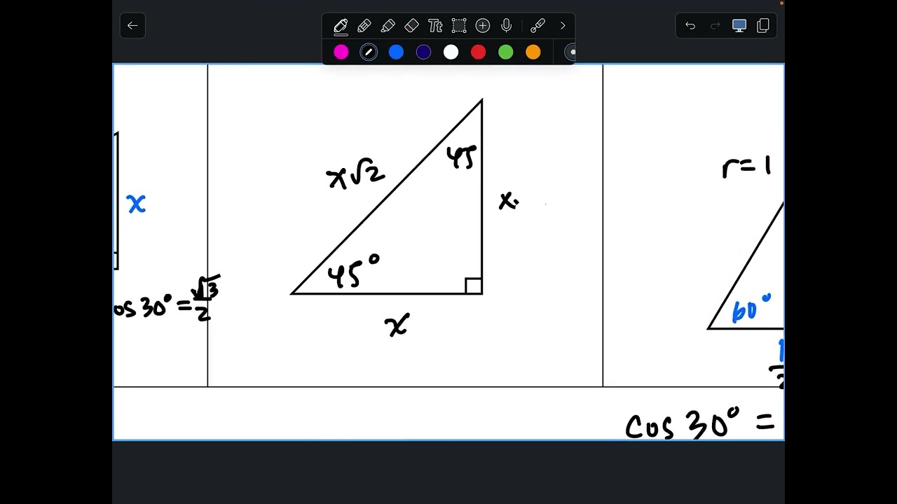 6.3 Evaluating Trig Functions