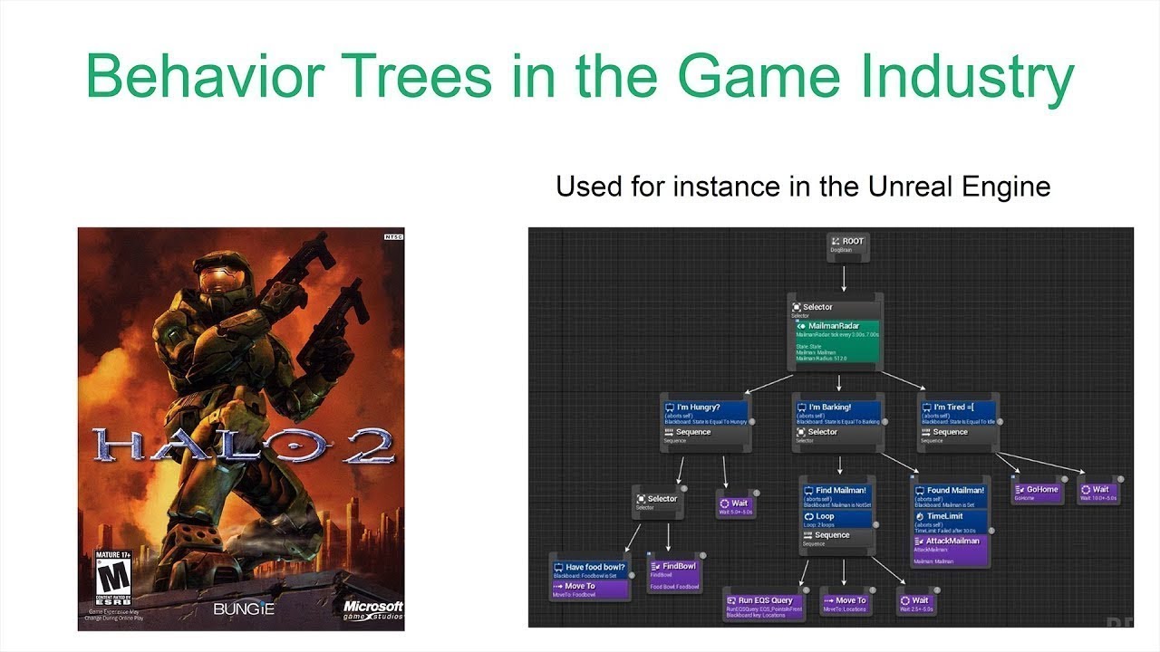 BehaviorTree.CPP: Task Planning for Robots and Virtual Agents - Davide Faconti - CppCon 2023