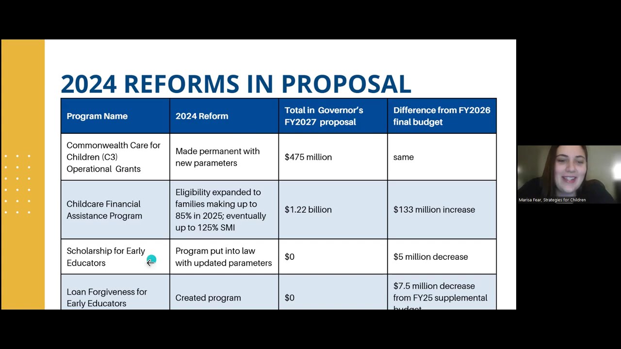 Budget Breakdown: Governor Maura Healey's FY 2027 state budget proposal