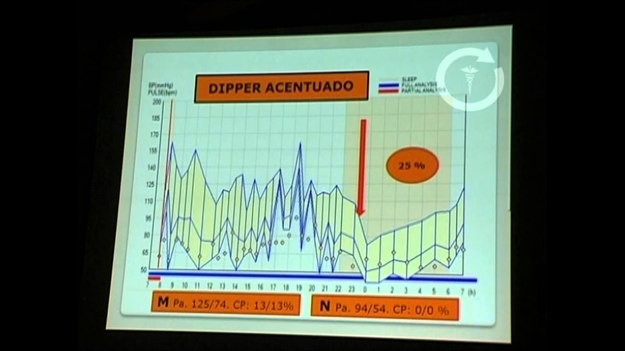 Utilidad del Monitoreo Ambulatorio de Presión Arterial
