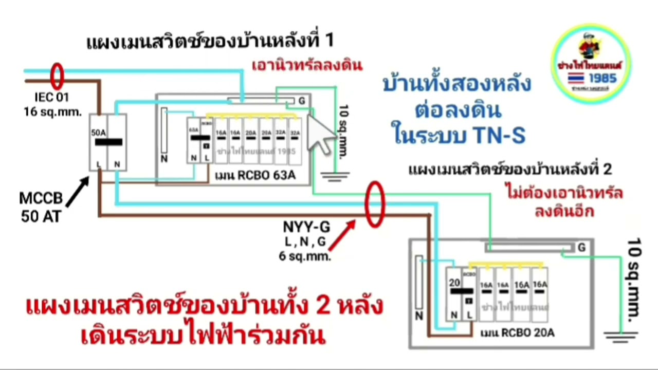 1 มิเตอร์ใช้ 2 บ้าน เดินระบบไฟฟ้าตามมาตรฐานใหม่ของ วสท. 2564