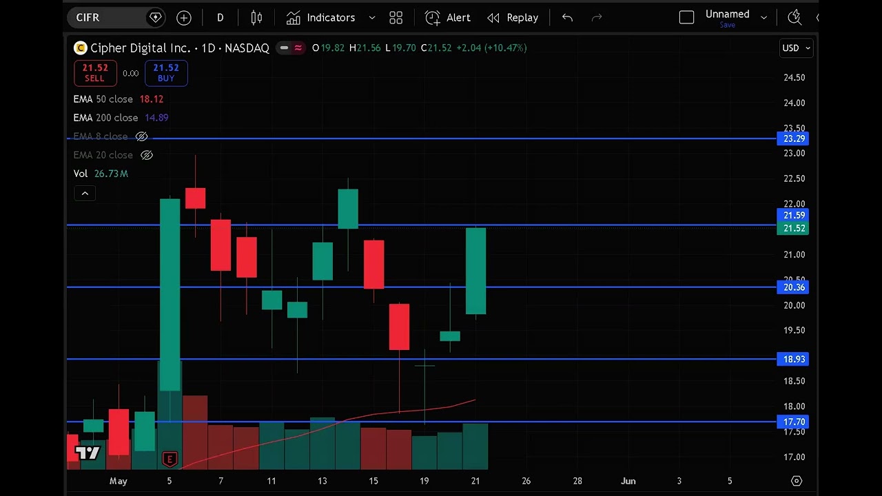 CIFR Stock (Cipher Mining stock analysis) CIFR STOCK PREDICTION CIFR STOCK analysis and news today