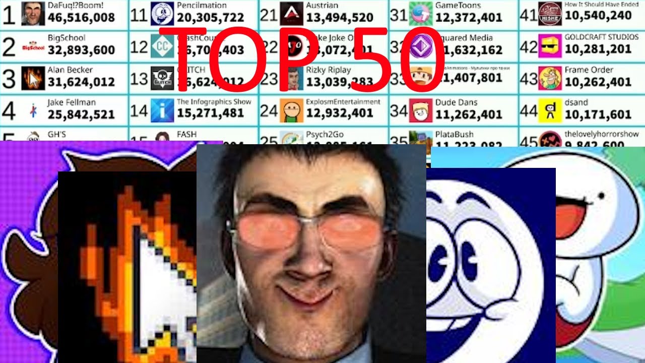 TOP 50 Most Subscribed Animation Channels (2005-2025)