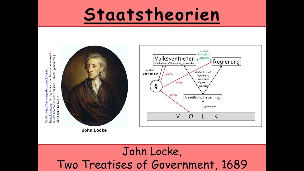 Staatstheorie von John Locke, Two Treatises of Government (Gesellschaftsvertrag | Gewaltenteilung)
