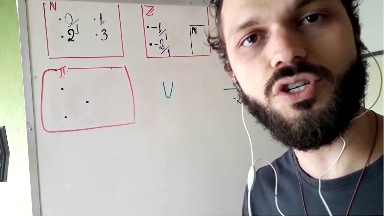 Introdução á teoria dos conjuntos - Conjuntos numéricos