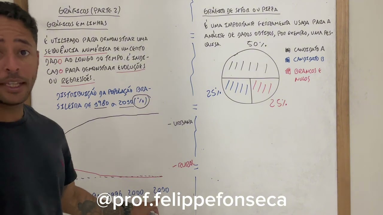 AULA GRÁFICOS  - LINHA E SETORES