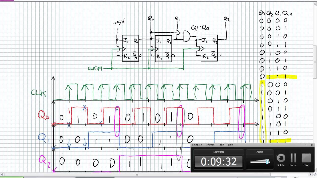 Synchronous Counters