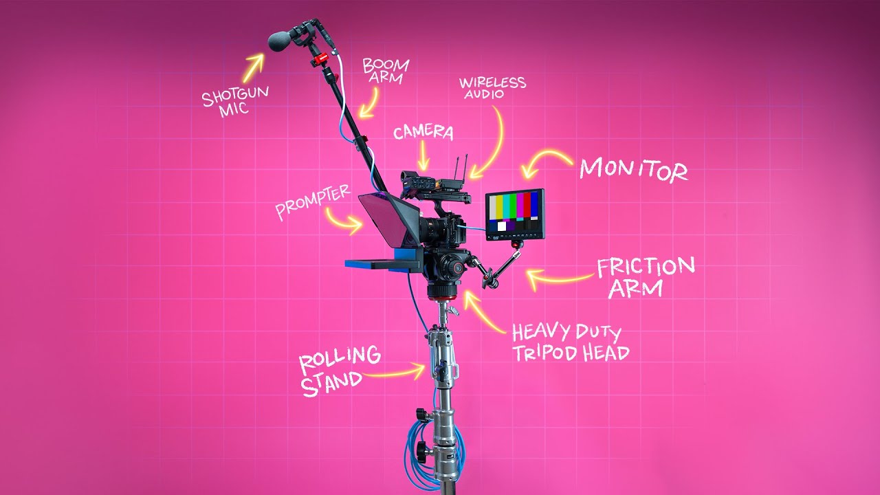 My Camera Setup for YouTube, Podcasts, & Streaming
