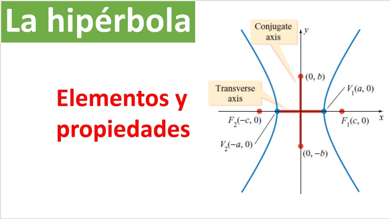 Elementos y propiedades de la hipérbola