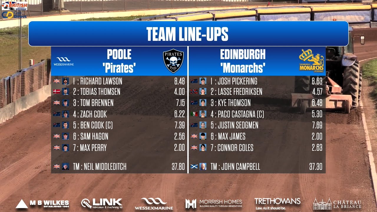 Poole vs Edinburgh | Knockout Cup Quarter Final 1st Leg | POOLE PIRATES SPEEDWAY 2024