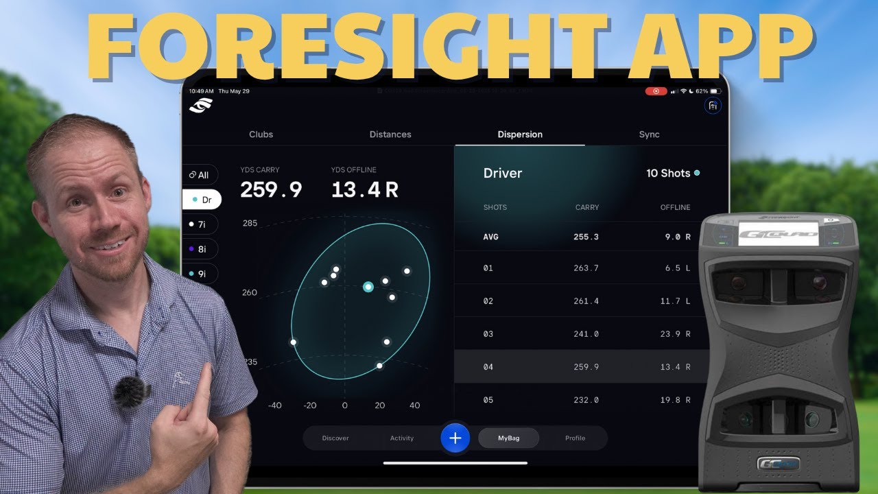 NEW Foresight App 2025 Review: Do You Need It???