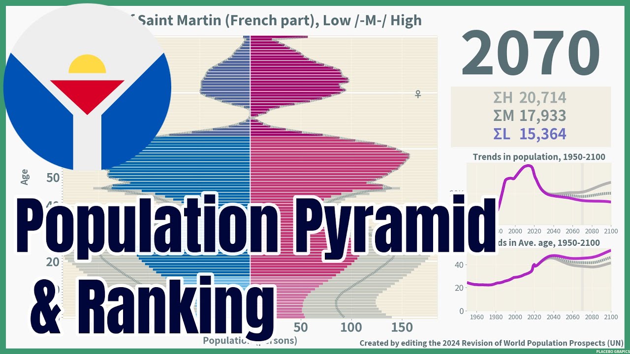 [🇲🇫Saint Martin (French part)] Population Pyramid & Ranking (1950-2100) #wpp2024