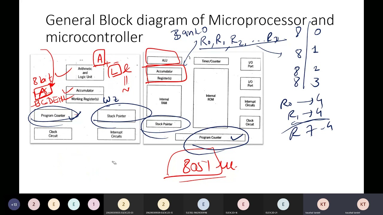 MPCA 3350904 Lecture05 Introduction to 8051 Microcontroller ( GUJARATI VERSION)