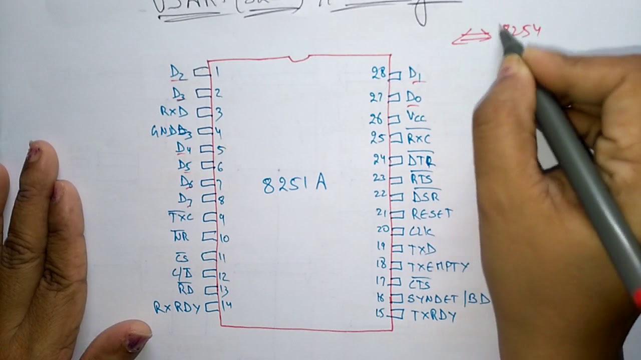 USART pin diagram | 8251