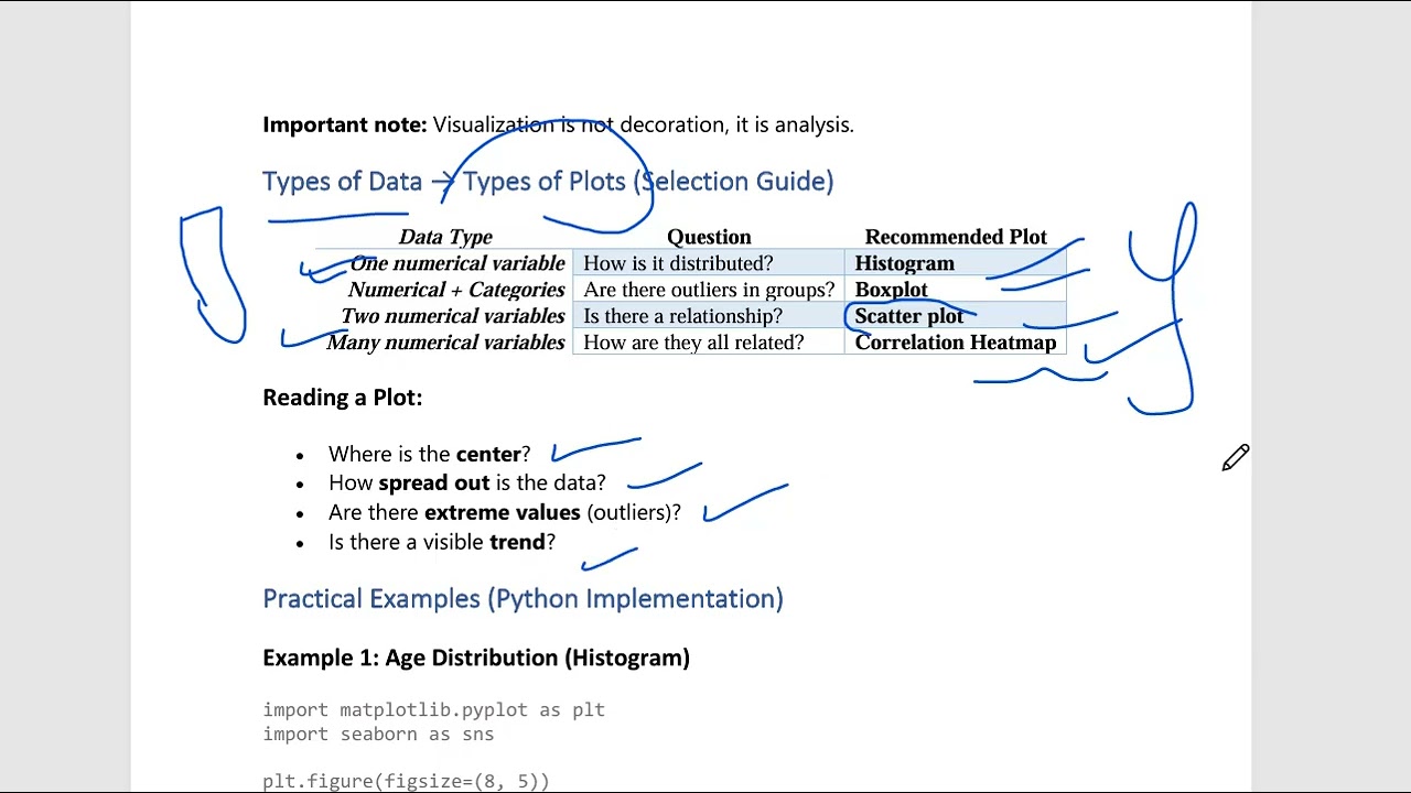 DataAnalysis Lab 5.2