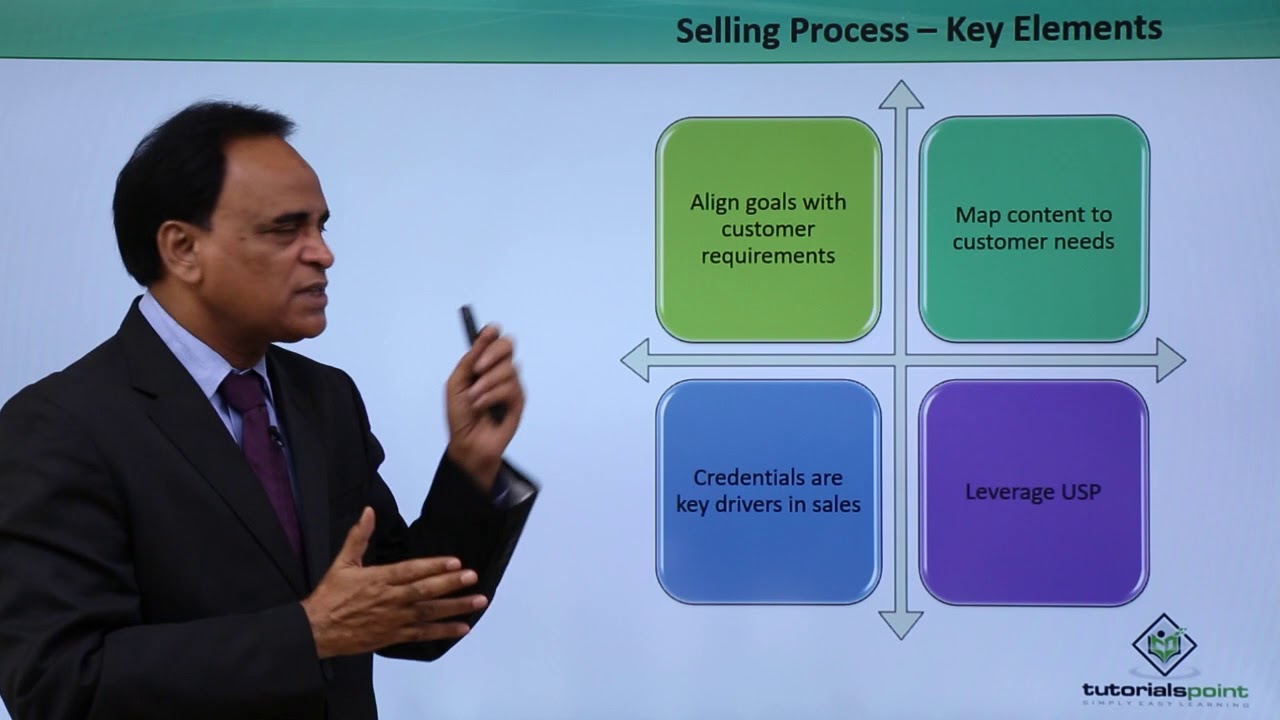 B2B Selling - The Best Sales Process