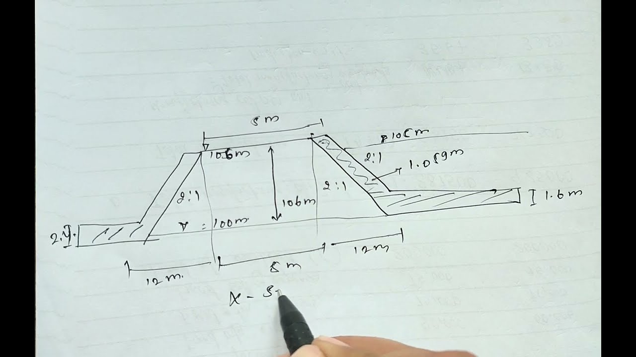 Design of River Training Works: Bell Bund Structure | Solved Numerical & Theory Explained
