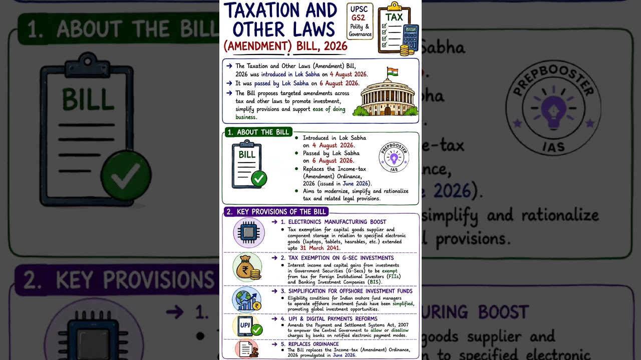 Taxation & Other Laws (Amendment) Bill 2026 | #currentaffairs2026
