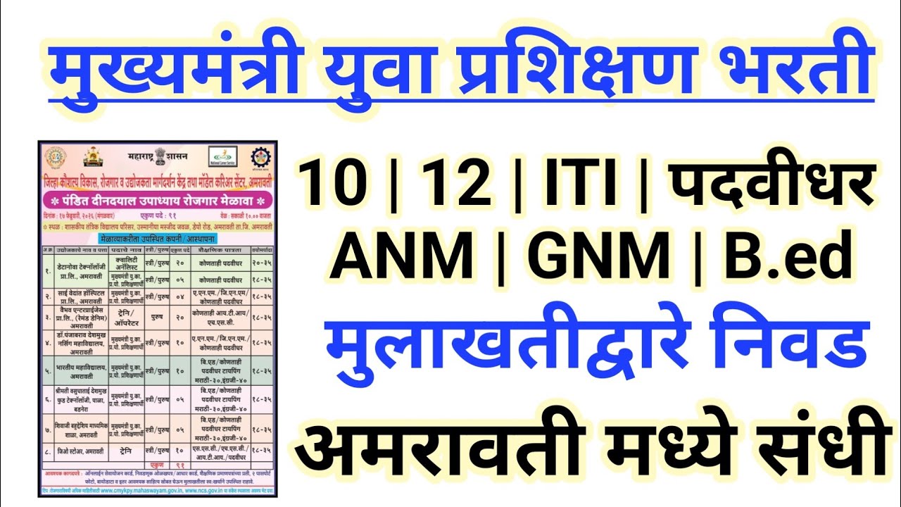 अमरावती युवा प्रशिक्षण योजना भरती | डॉ.पंजाबराव देशमुख, भारतीय महाविद्यालय व इतर | amravati jobs
