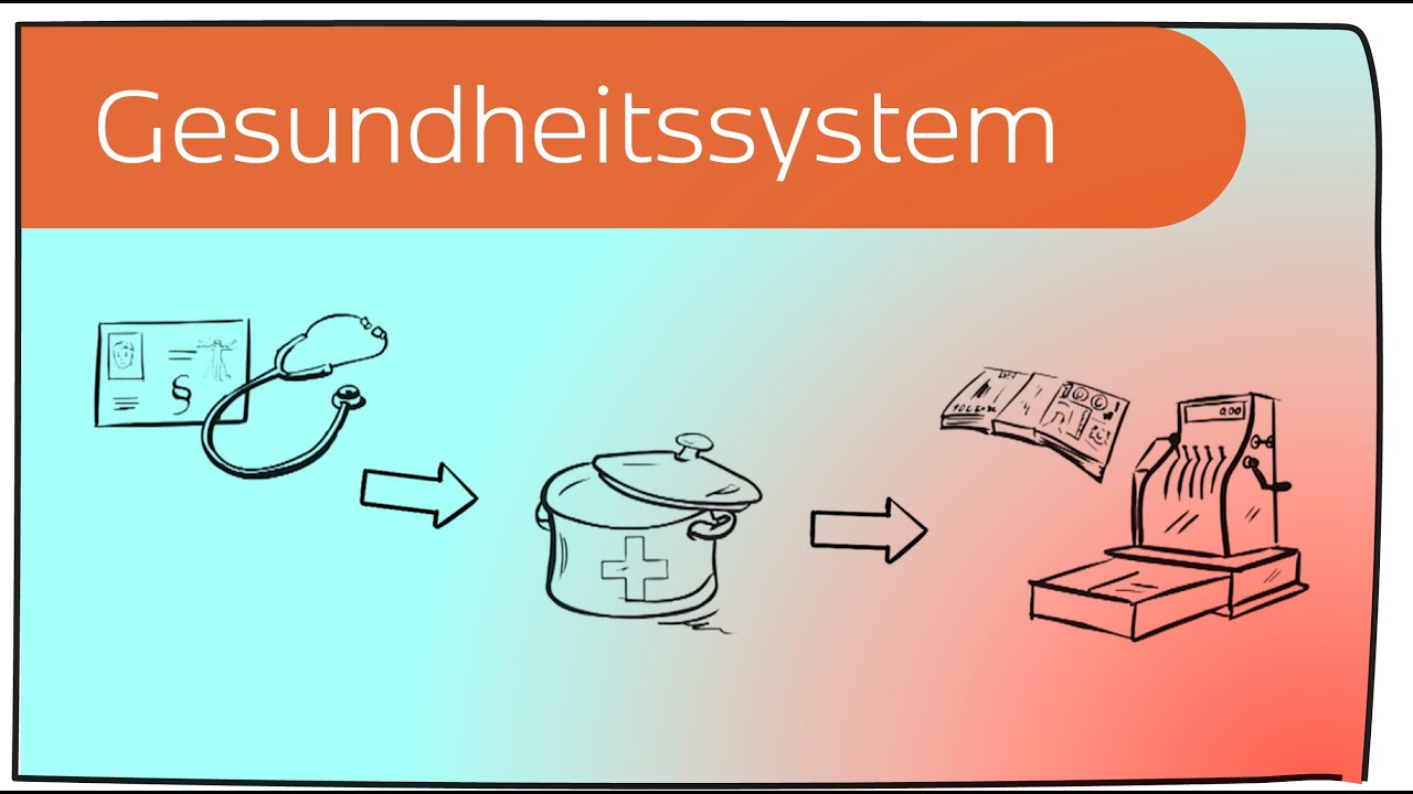 Das deutsche Gesundheitssystem in 4 Minuten erkl&auml;rt (2012)